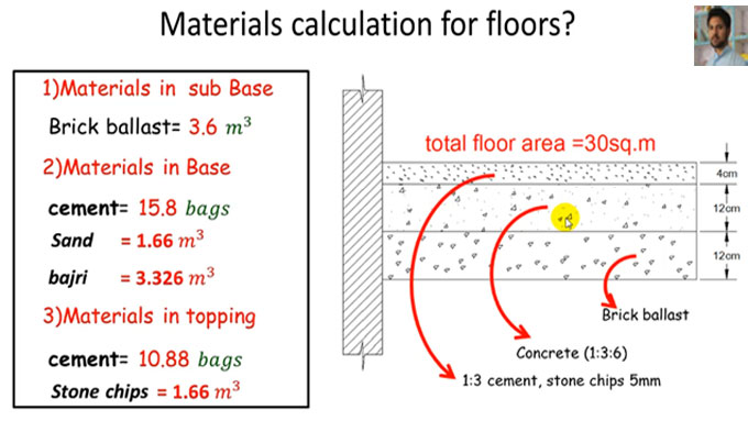 How to estimate the materials for floor