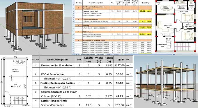 The Process of Estimating a Building in an Excel Sheet