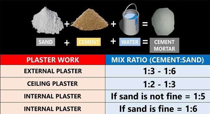 Mastering Mortar Mix Ratios: A Comprehensive Guide to Choosing the Right Blend