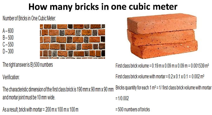 Bricks Quantity in One Meter Cube