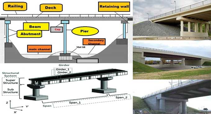 Everything about Pier and Abutment in Bridge Construction