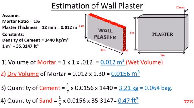 Estimation of Plaster | Calculation of Plaster | Wall Plaster Calculator