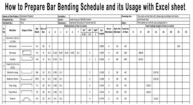 What is a Bar Bending Schedule, how to prepare it, and what are its Merits
