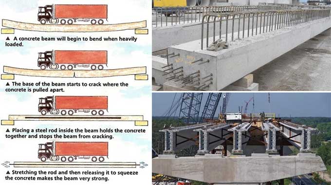 Types and Benefits of Pre-Tensioned Concrete in Construction