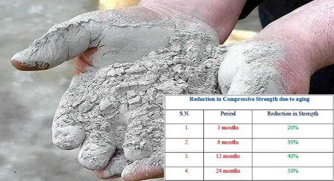 In what way quality of cement is verified on site