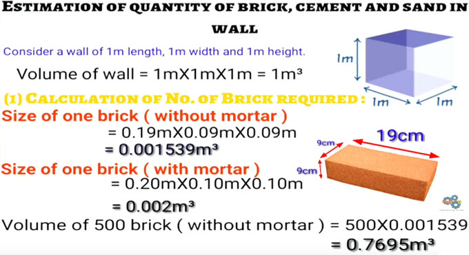 Calculation of Quantity of Cement, Sand and Brick in Wall