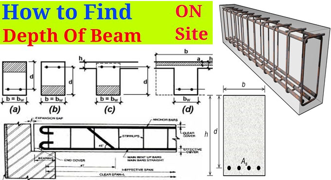 How to calculate depth of Beam through thumb rule
