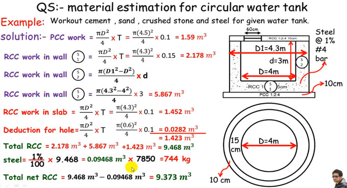 How to calculate the materials for a circular RCC water tank