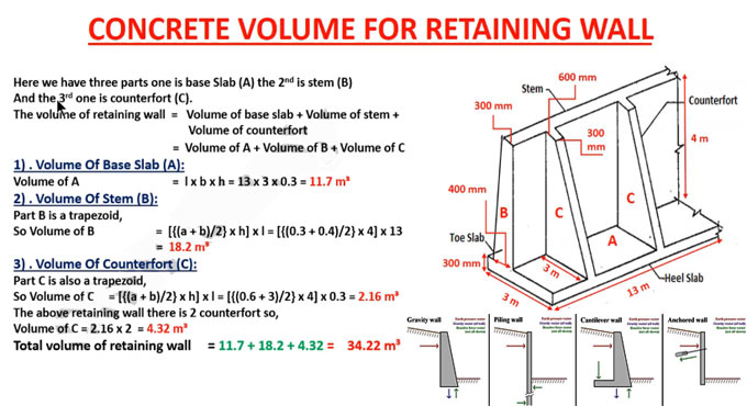 How to compute concrete volume for retaining wall