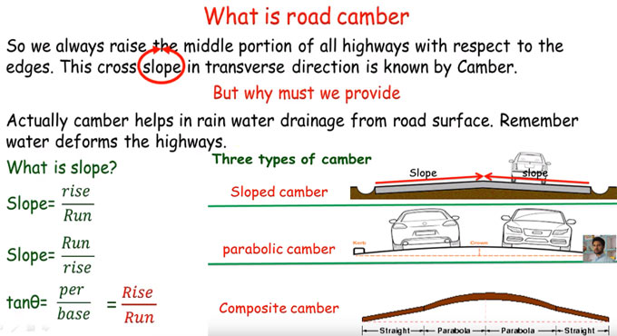 Brief overview of Road Cambers and its types