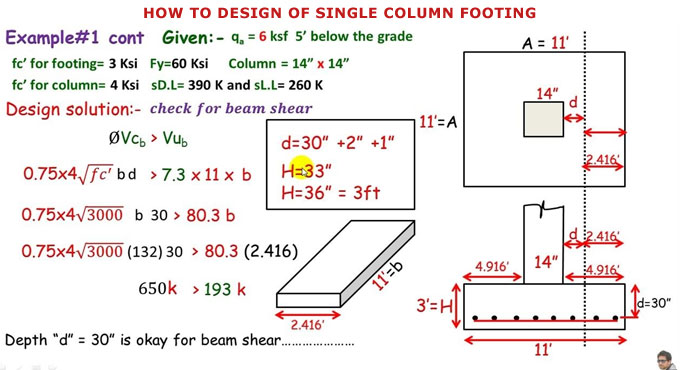 How to Design of Single Column Footing
