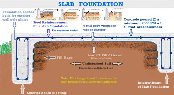 Advantages and Disadvantages of a Slab Foundation