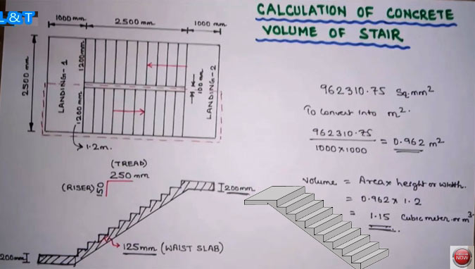 How to measure volume of staircase