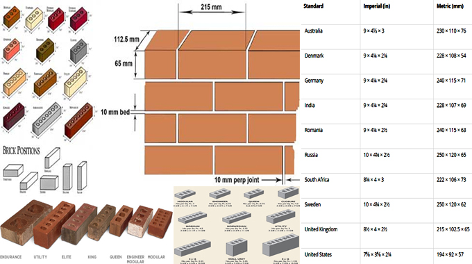 Brick Sizes Chart