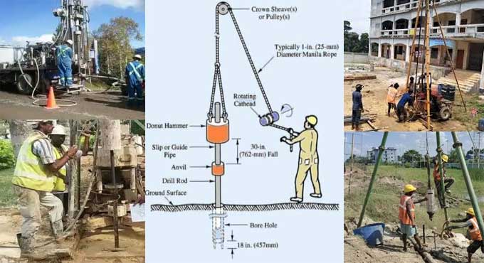 What is the Standard Penetration Test (SPT) in Construction: Procedure, Advantages, and Importance
