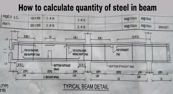 In What Way to Find and Calculate Steel Quantity in Beam