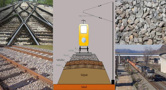 For what reason Crushed Stone [ballast] are set in Railway Track?