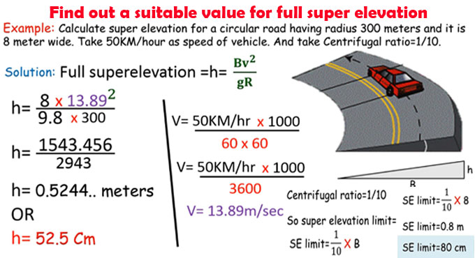 Some useful guidelines on super elevation design for road