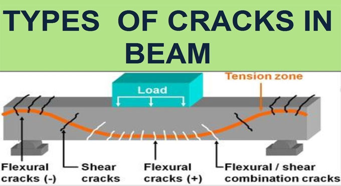 Types of Cracks in Concrete Beams and their Causes
