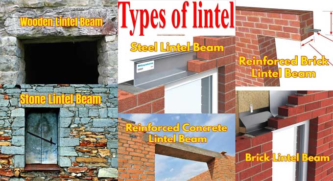 Why is Lintel Types Important in Construction?