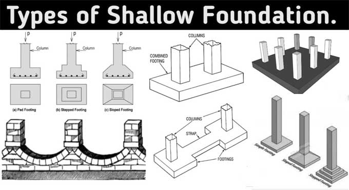 5 Types of Shallow Foundation in Construction you should not miss