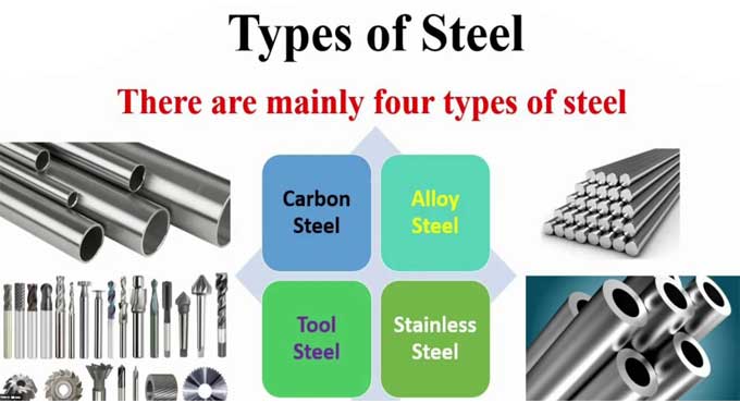 A Comparison of the Various Types of Steel in Construction