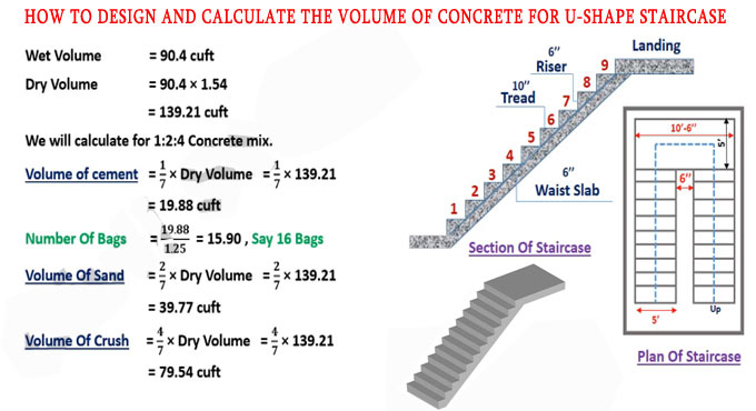 How to Design & Compute the Volume of Concrete for U shaped stairs