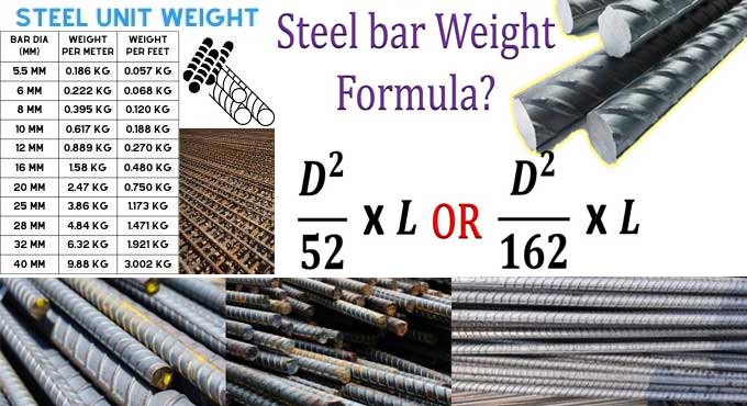 Steel bar Unit Weight: Importance in Construction and Engineering