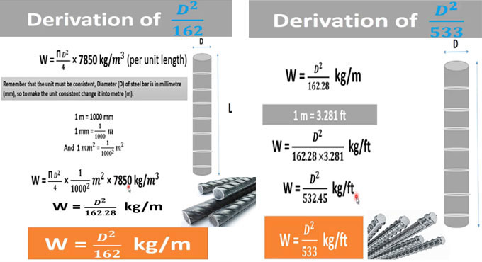 What is D2/162 and D2/533 in Steel