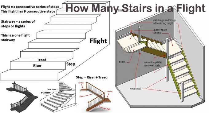 Unravelling the Wonders of Flights of Stairs - Types, Designs, and Intriguing Insights