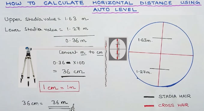 In what way to compute the straight length (distance) through auto level machine at building place