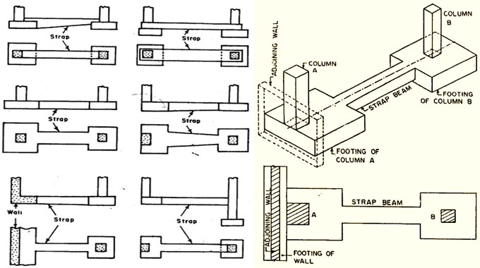 Balanced Footings and Cantilever Footings