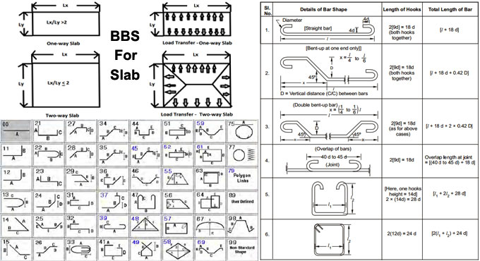 Estimation of Steel Reinforcement in Slab