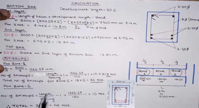 Bar bending schedule and beam reinforcement details