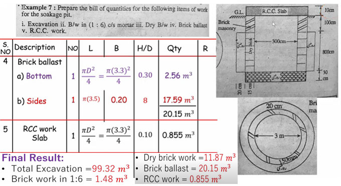 Detailed Discussion on Bill of Quantites