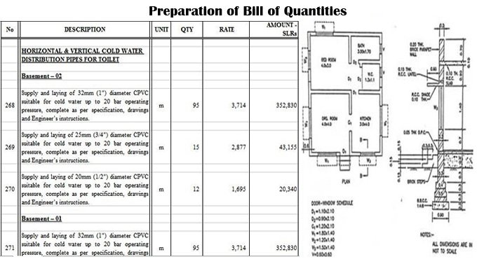 Bill Of Quantities BOQ Types And Example Bill Of Quantities Bill Of Quantities BOQ Types And Example Bill Of Quantities