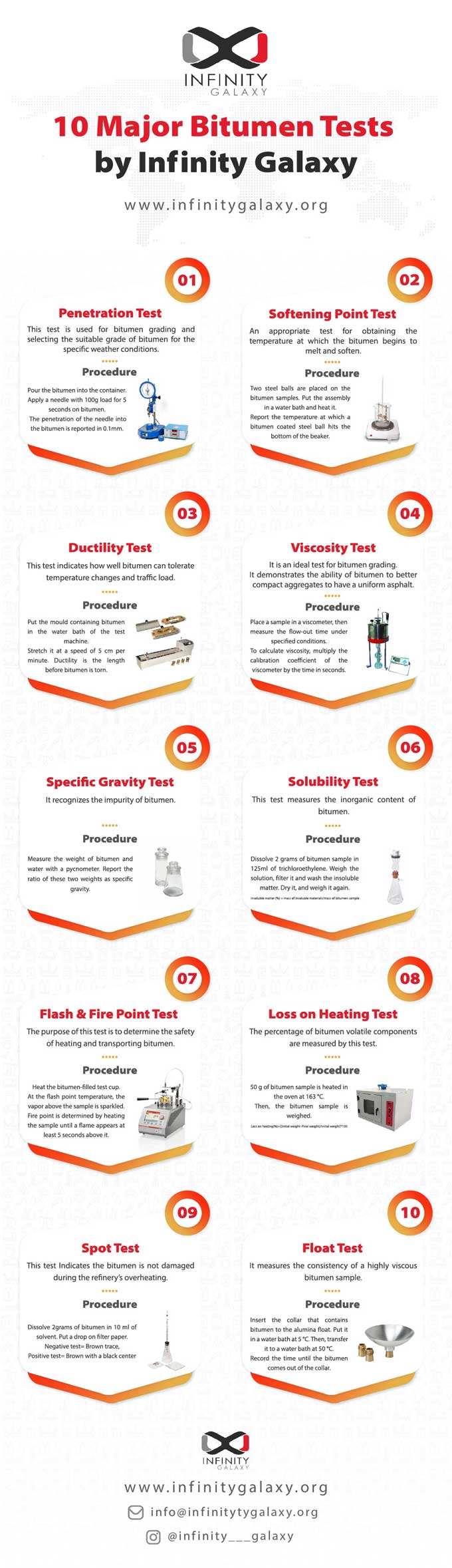 Bitumen Tests