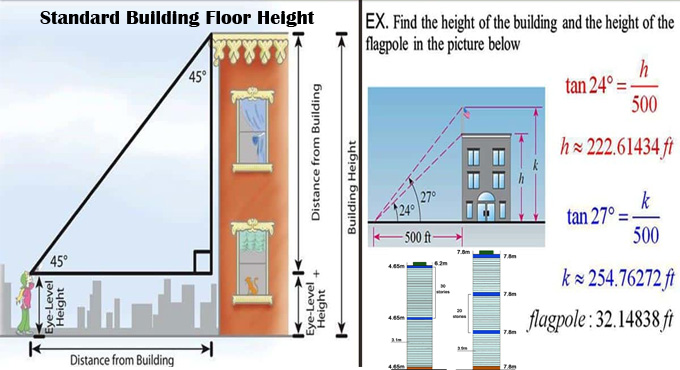 How to Calculate the Height of a Building