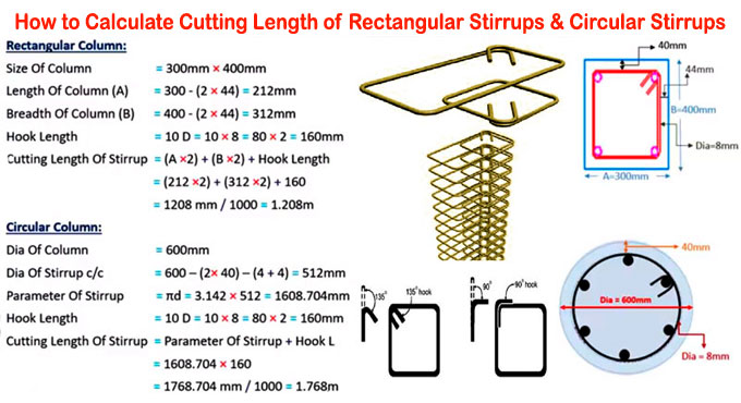 How To Calculate Cutting Length Of Circular Stirrups