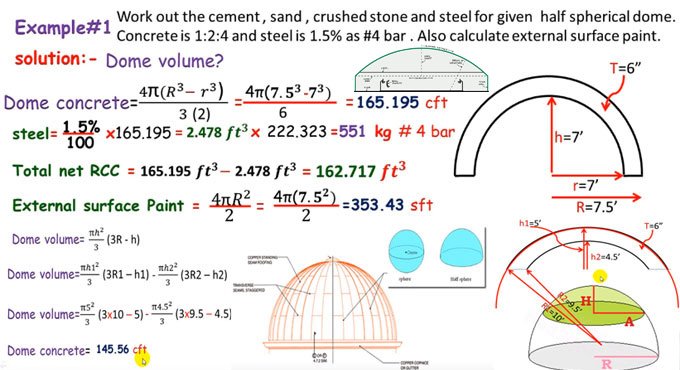 How to Calculate Dome Concrete Volume, Area and Curve Length