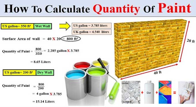How To Calculate Paint Quantity House Paints Wall - Wall Paint Requirement Calculator