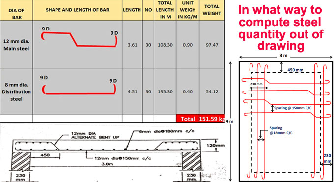 How to calculate steel quantity from drawing