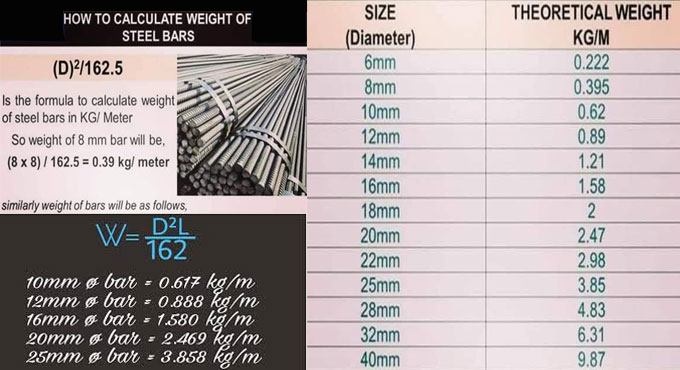 Calculating the weight of steel