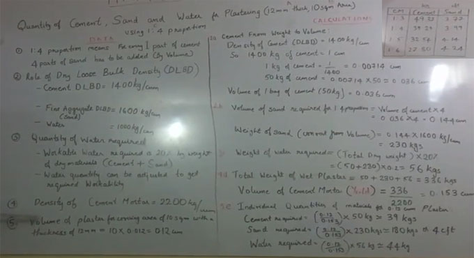 How Much Water, Sand and Cement Is Needed For 12 millimeter Thick Plastering
