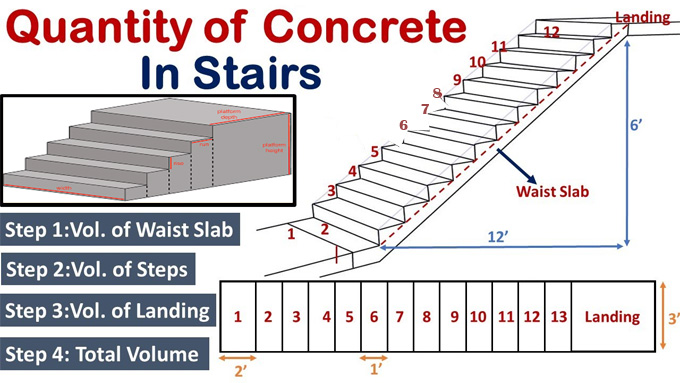 How to Calculate volume of Concrete for Staircase