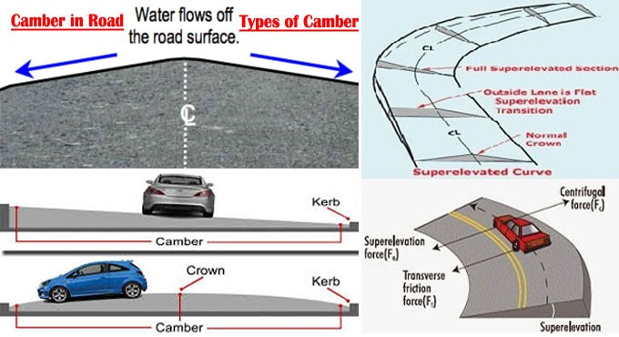 Types of Road Camber and Superelevation Types of Road Camber and Superelevation