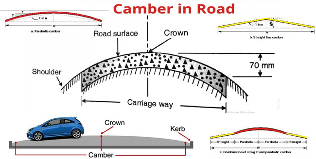 Camber Road Camber Road