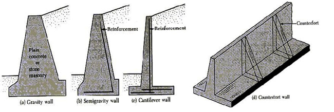 Cantilever retaining wall Cantilever retaining wall