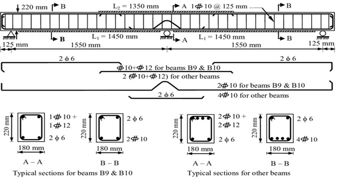 How to Calculate Impact Strength of Steel