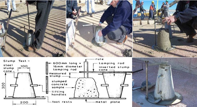 Concrete Slump Analysis – Testing Method